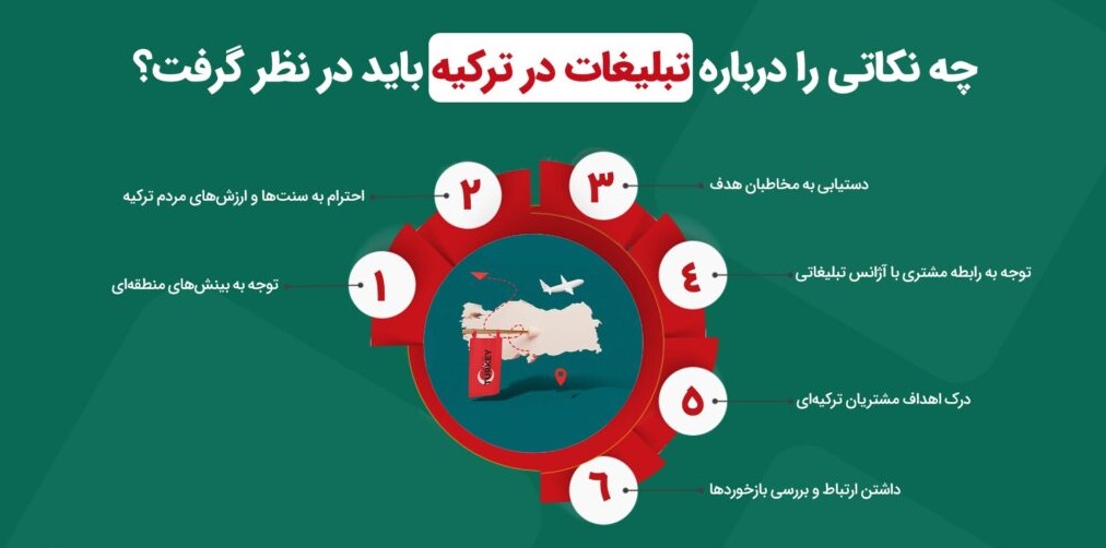 سایت تبلیغات در استانبول