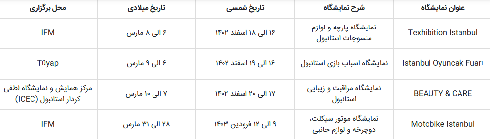 ماه مارس