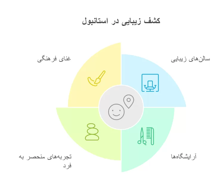 سالن زیبایی در استانبول